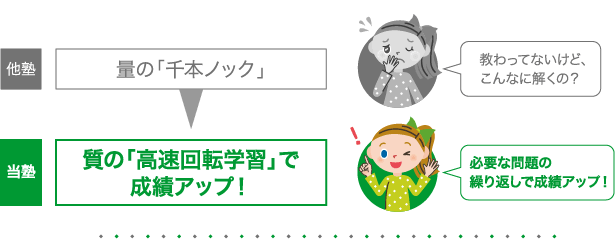 質の「高速回転学習」で成績アップ！