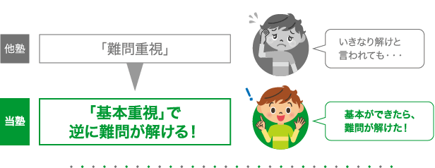 「基本重視」で逆に難問が解ける！