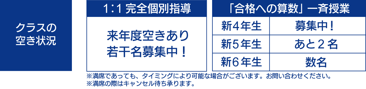 クラスの空き状況