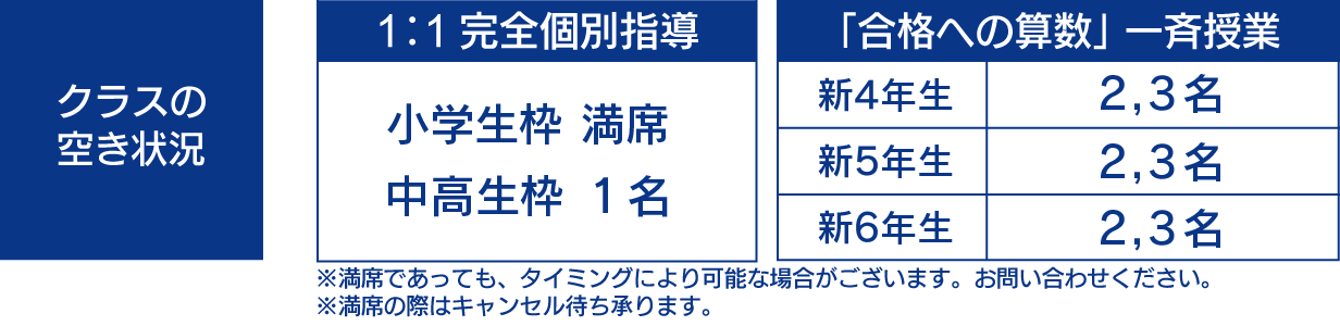 クラスの空き状況